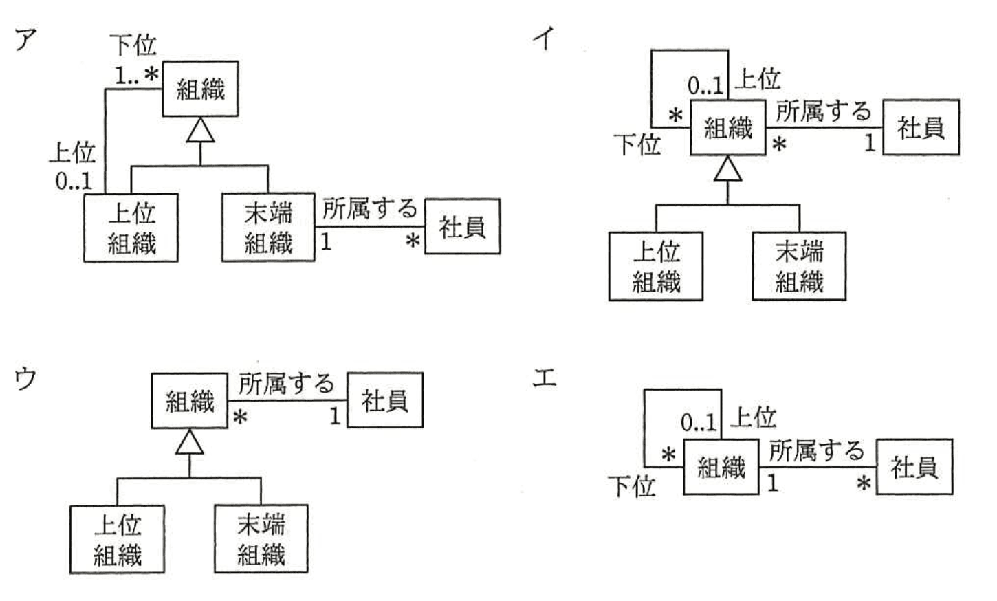 選択肢画像