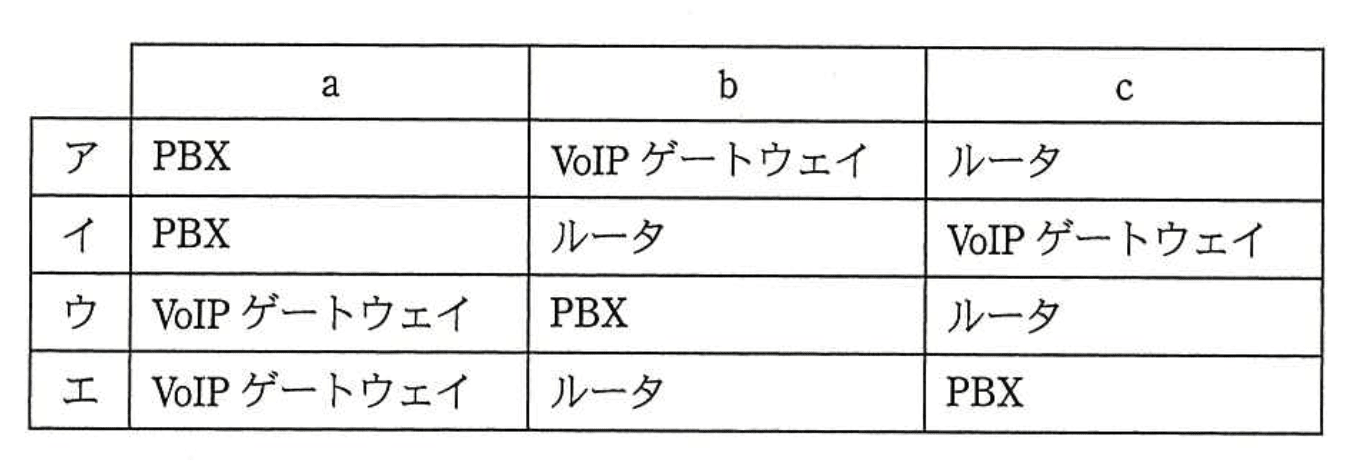 選択肢画像