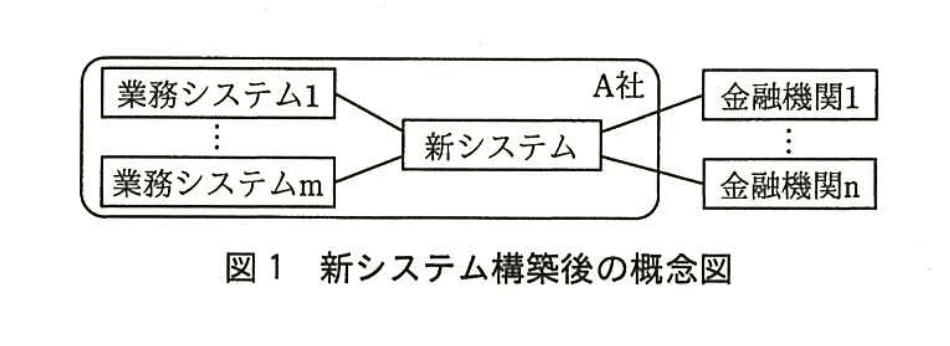 システムアーキテクト試験(平成27年度 午後I 問1 図1)