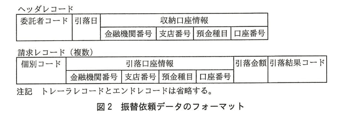 システムアーキテクト試験(平成27年度 午後I 問1 図2)