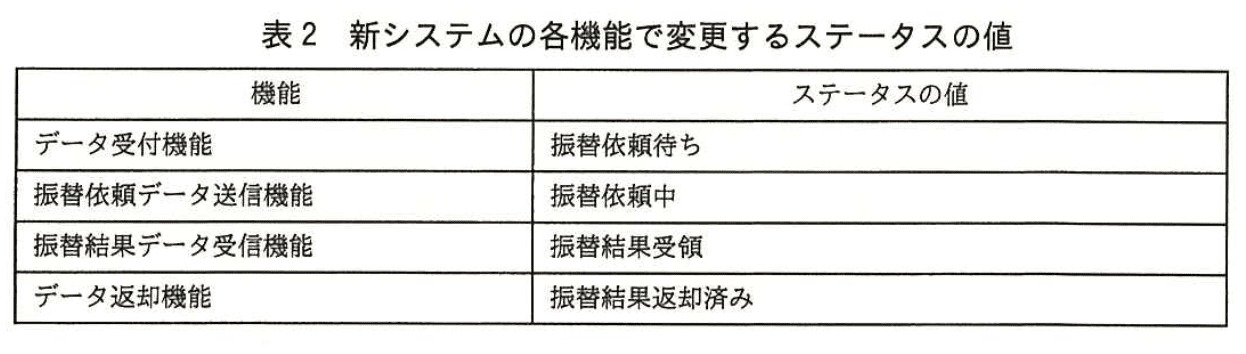 システムアーキテクト試験(平成27年度 午後I 問1 表2)