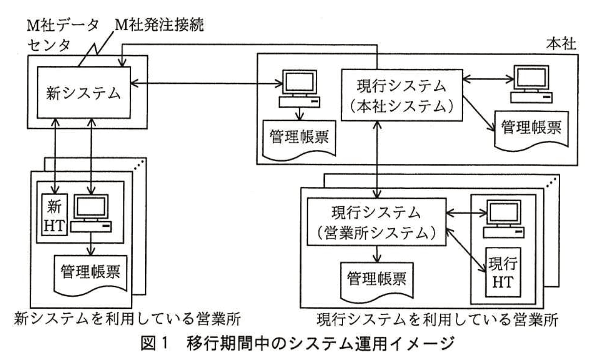 システムアーキテクト試験(平成27年度 午後I 問2 図1)