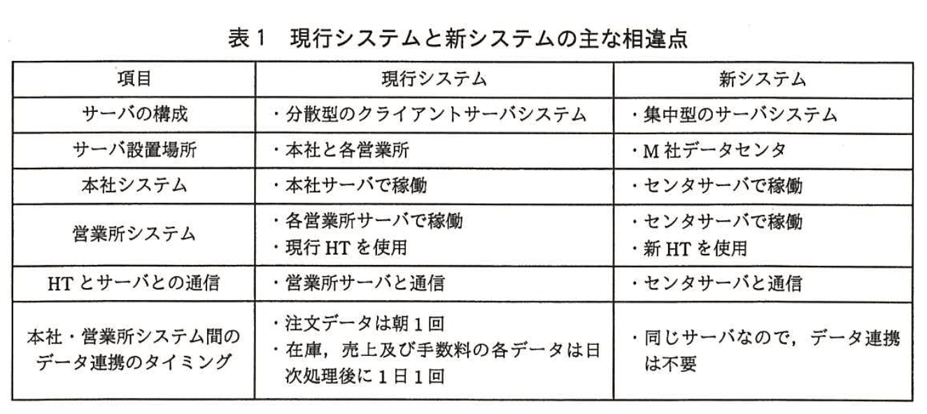 システムアーキテクト試験(平成27年度 午後I 問2 表1)
