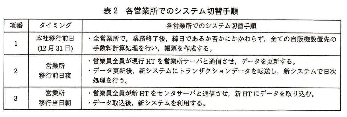 システムアーキテクト試験(平成27年度 午後I 問2 表2)