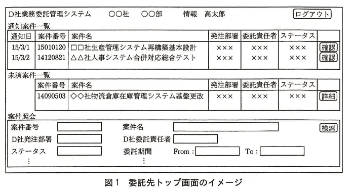システムアーキテクト試験(平成27年度 午後I 問3 図1)