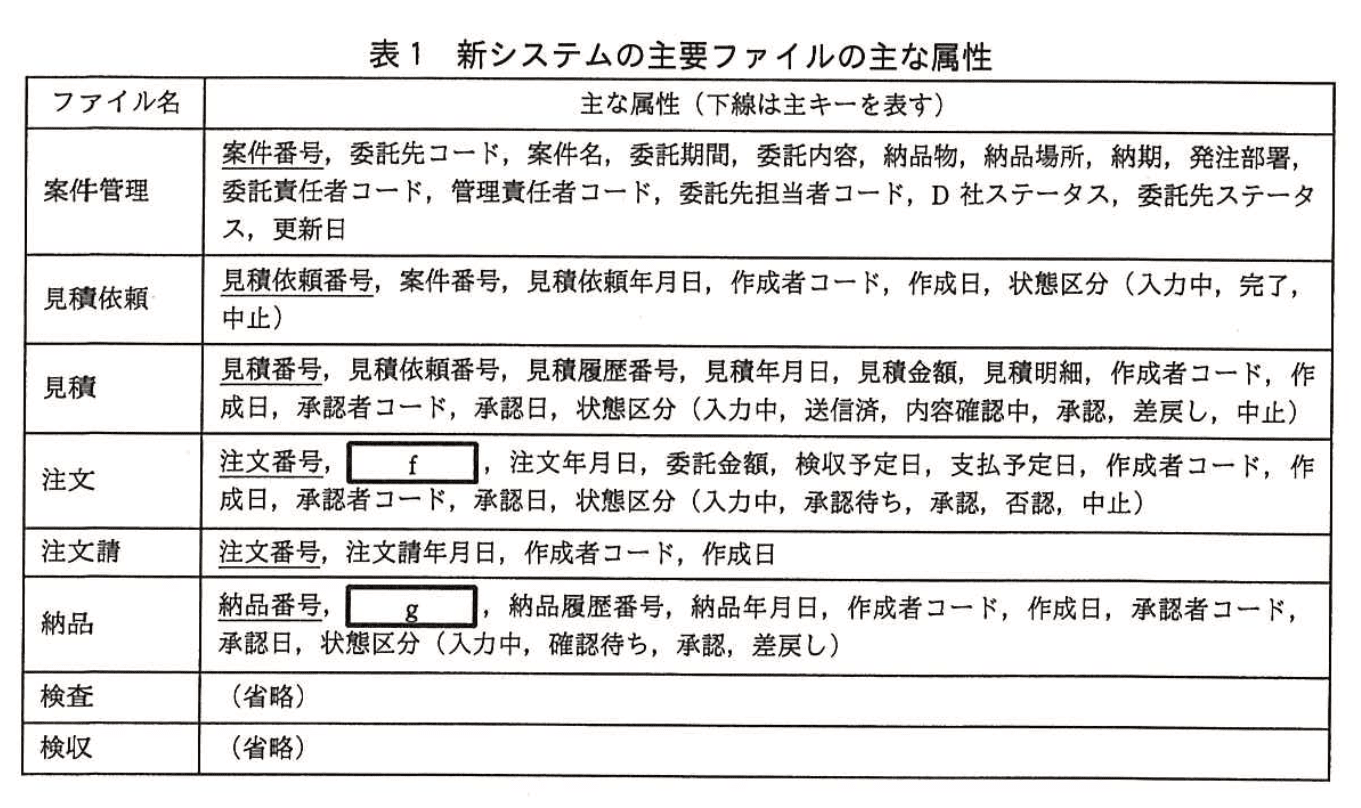 システムアーキテクト試験(平成27年度 午後I 問3 表1)