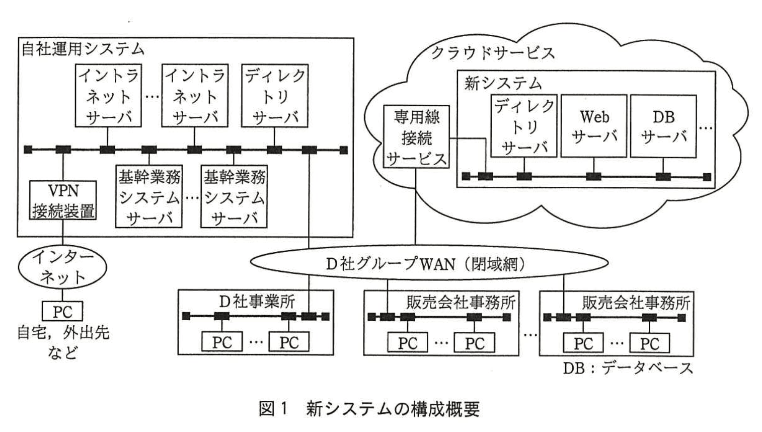 システムアーキテクト試験(平成28年度 午後I 問2 図1)