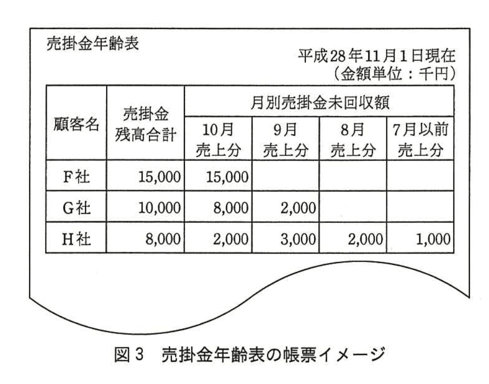 システムアーキテクト試験(平成28年度 午後I 問3 図3)
