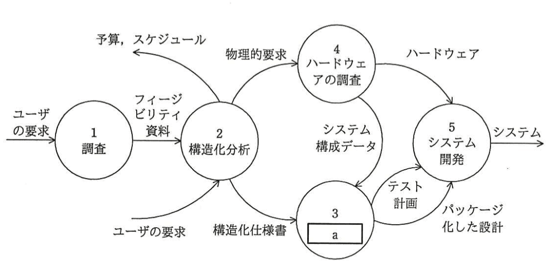 問題画像