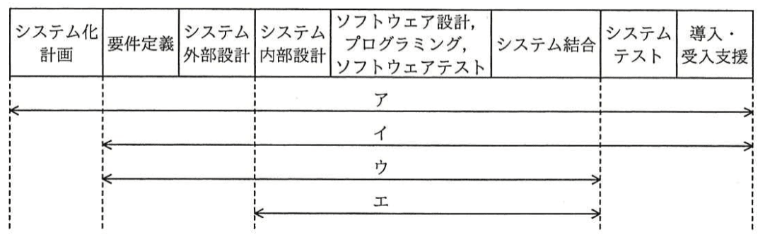 問題画像