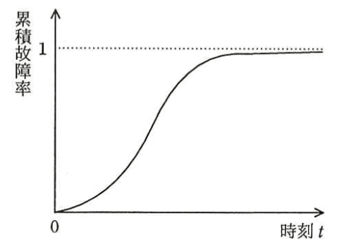 問題画像