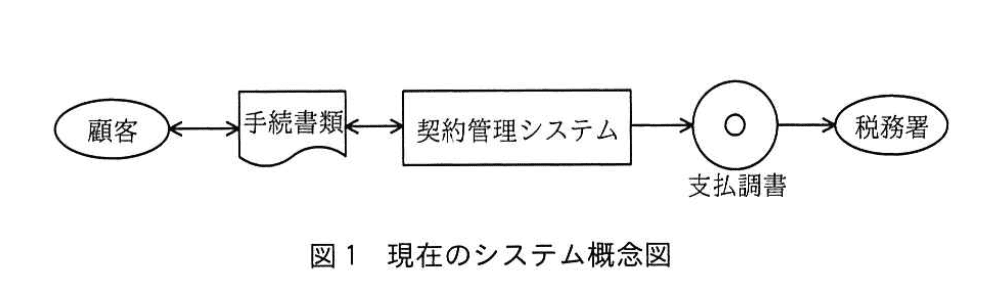 システムアーキテクト試験(平成29年度 午後I 問1 図1)