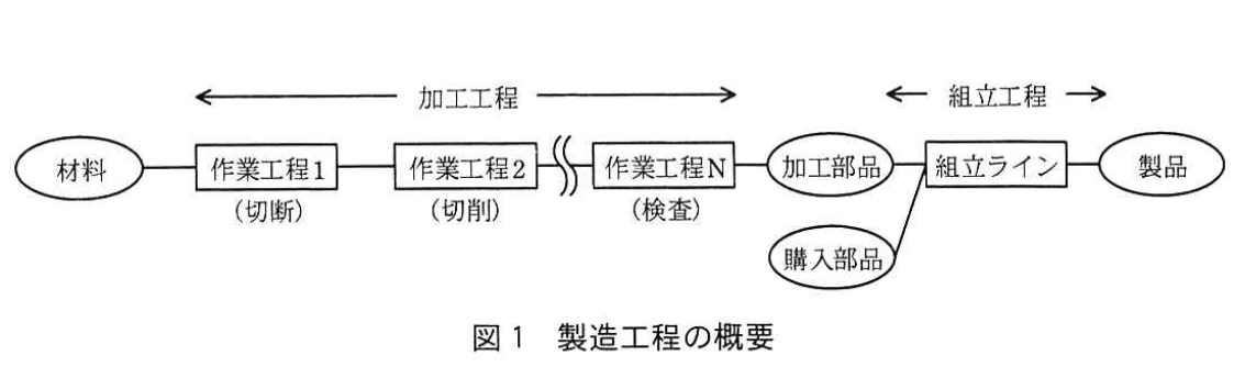 システムアーキテクト試験(平成29年度 午後I 問2 図1)