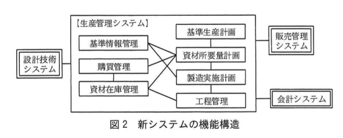 システムアーキテクト試験(平成29年度 午後I 問2 図2)