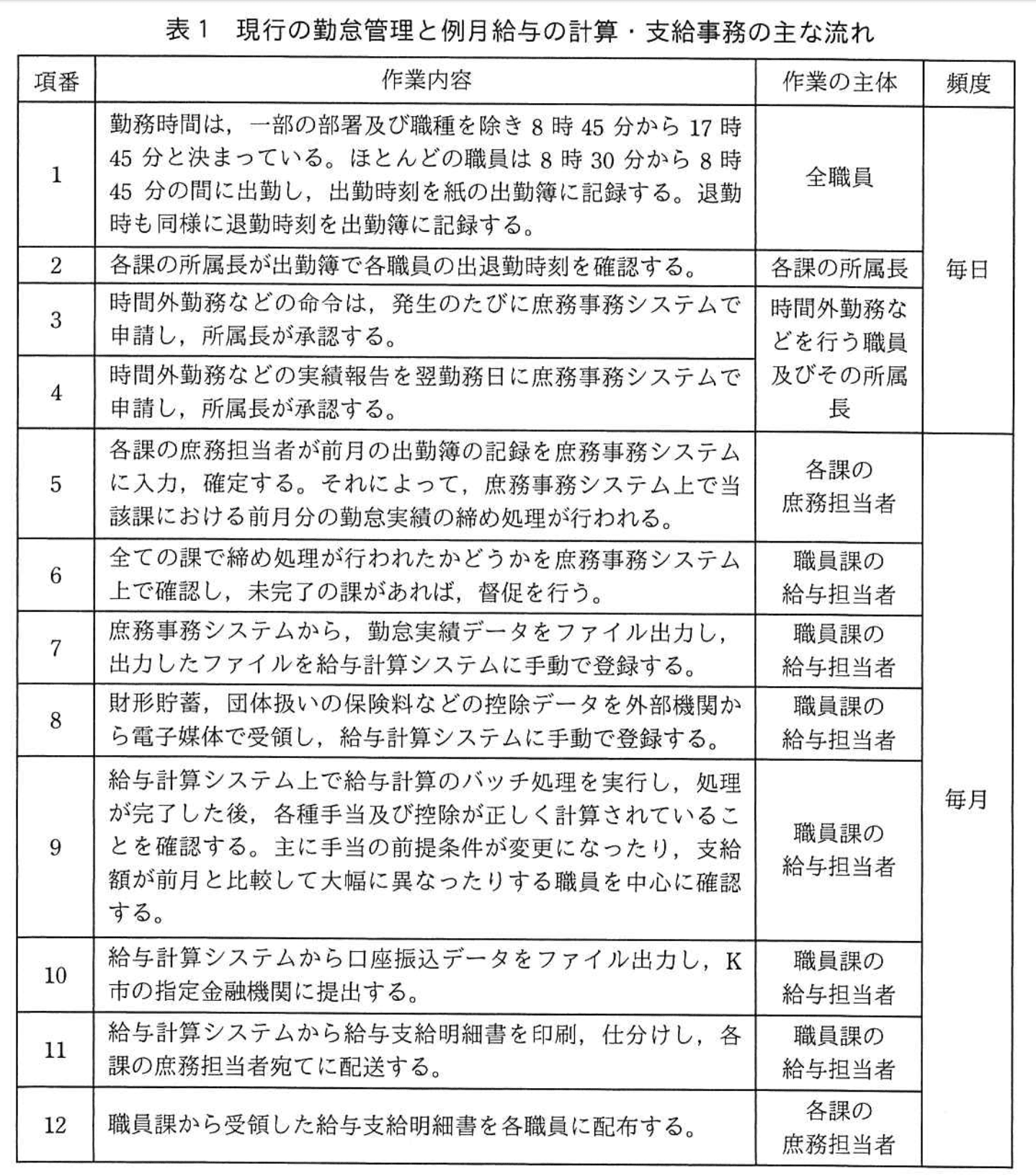 システムアーキテクト試験(平成29年度 午後I 問3 表1)