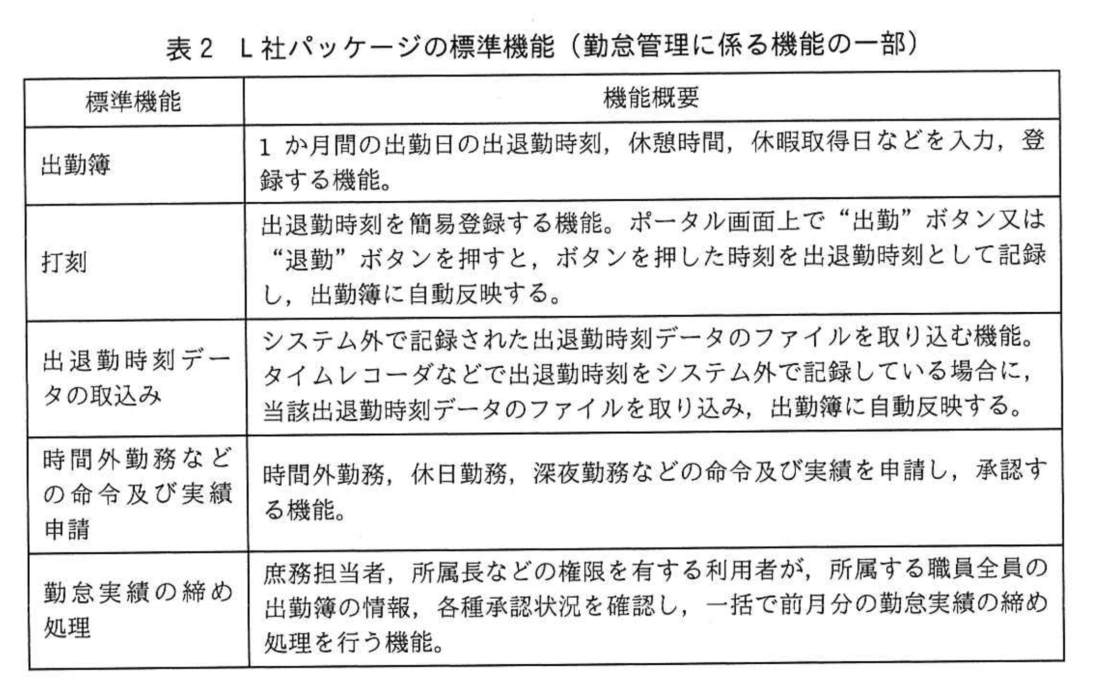 システムアーキテクト試験(平成29年度 午後I 問3 表2)