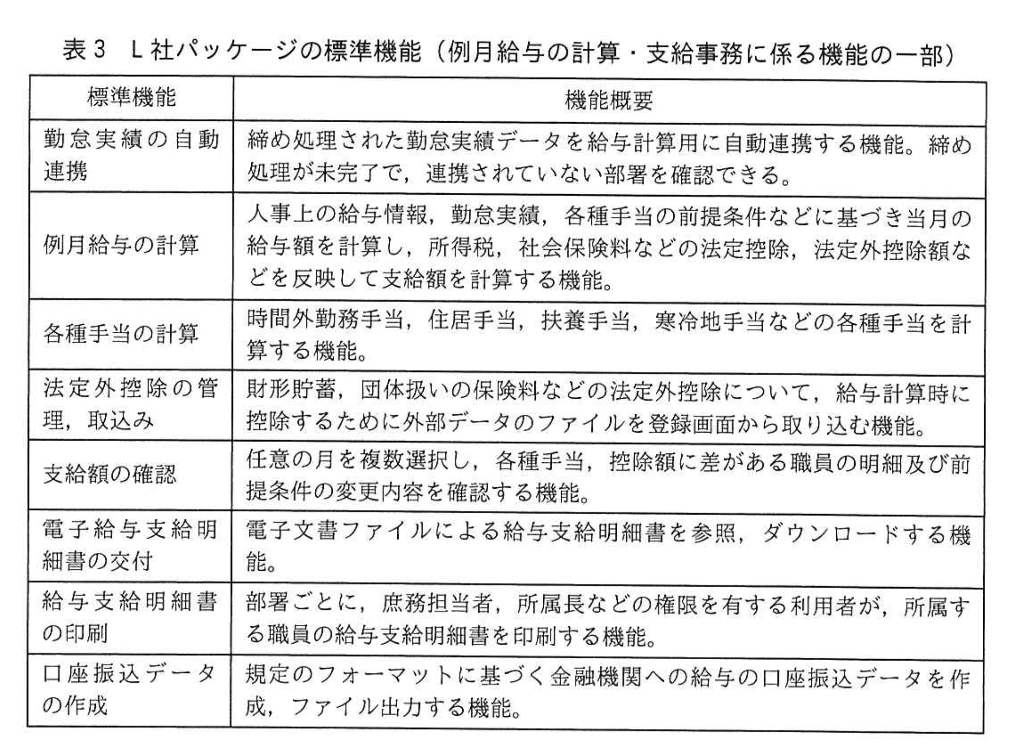 システムアーキテクト試験(平成29年度 午後I 問3 表3)
