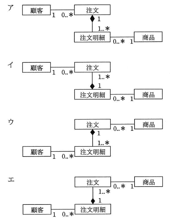 選択肢画像
