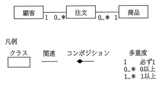 問題画像