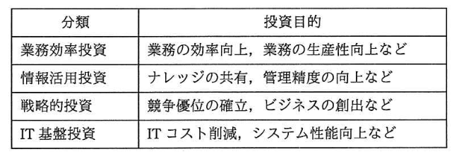 問題画像