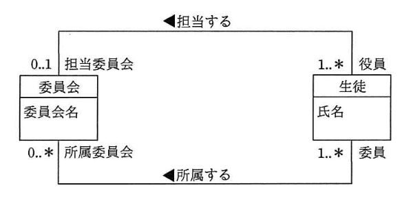 問題画像