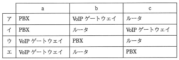 選択肢画像