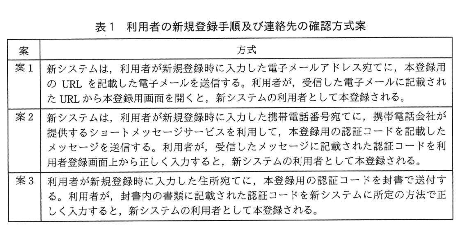 システムアーキテクト試験(平成30年度 午後I 問2 表1)