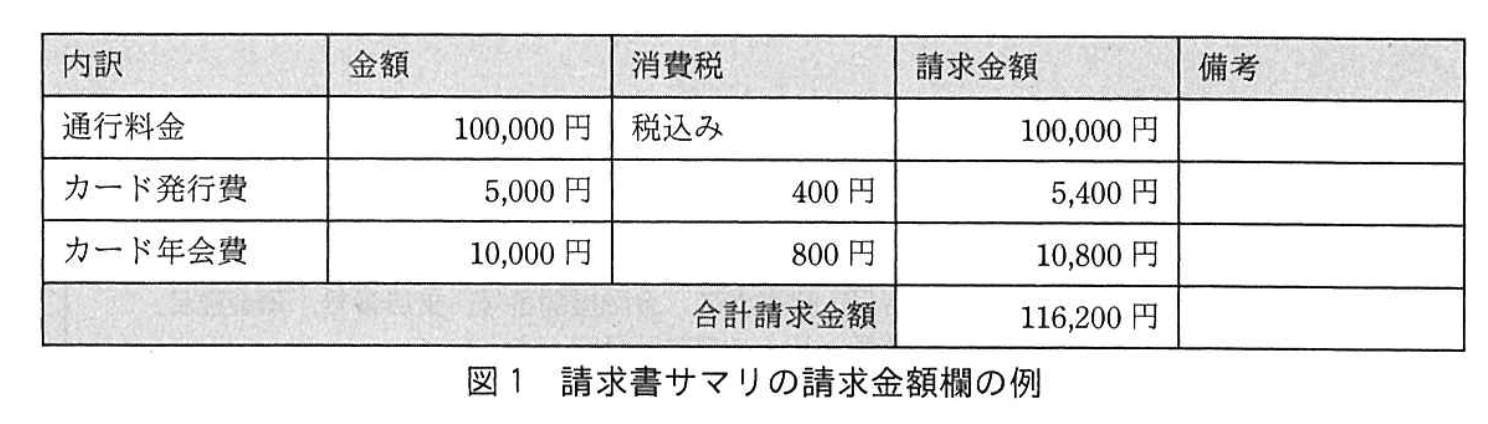 システムアーキテクト試験(平成30年度 午後I 問3 図1)