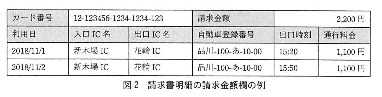システムアーキテクト試験(平成30年度 午後I 問3 図2)