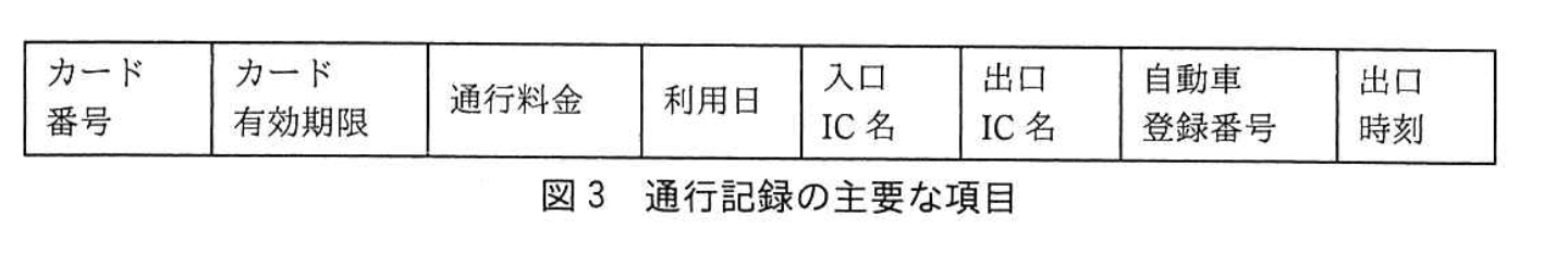 システムアーキテクト試験(平成30年度 午後I 問3 図3)
