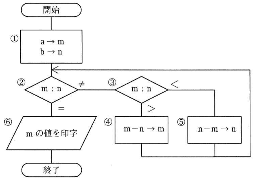 問題画像