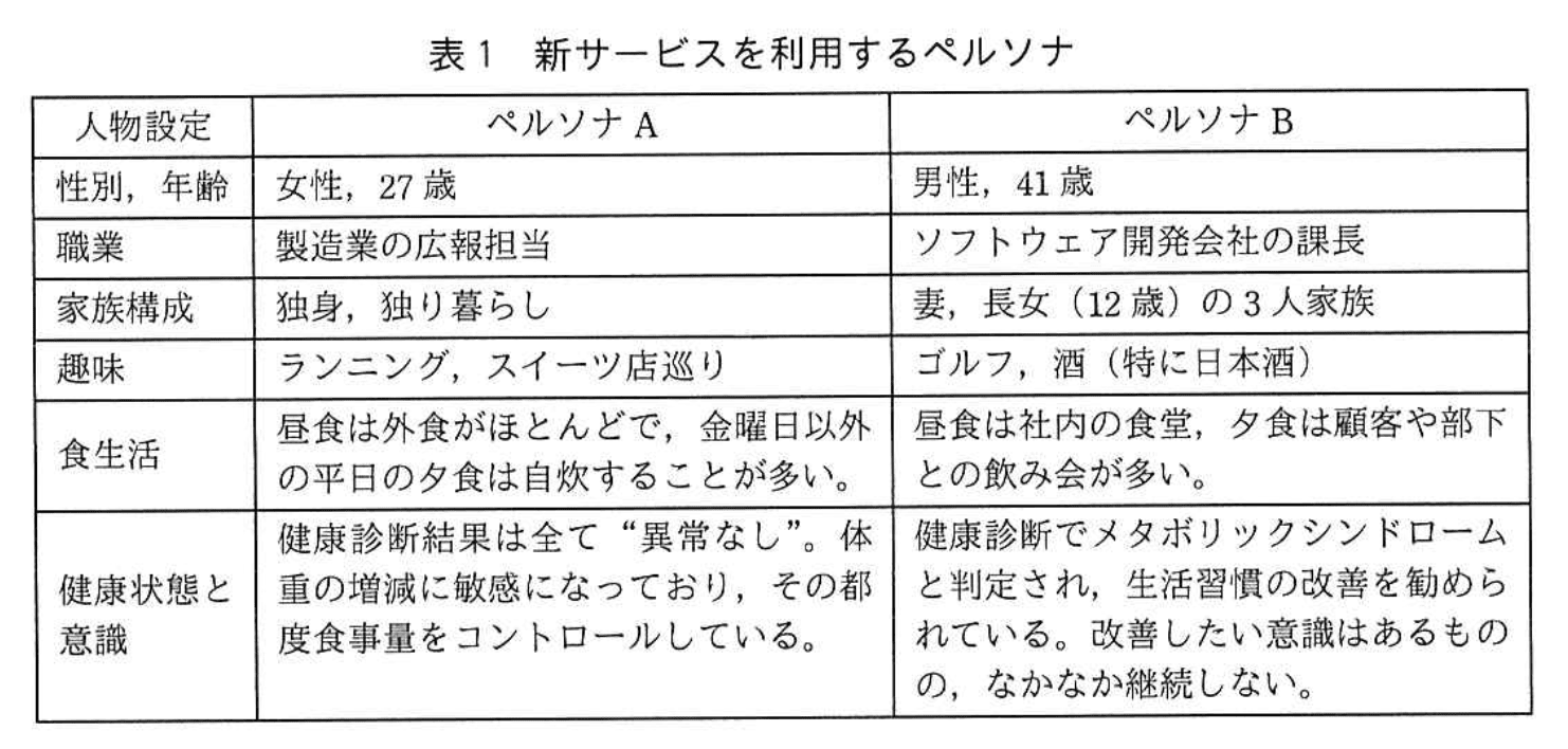 システムアーキテクト試験(令和元年 午後I 問1 表1)