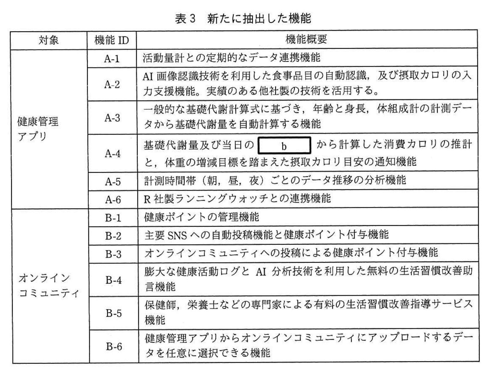 システムアーキテクト試験(令和元年 午後I 問1 表3)