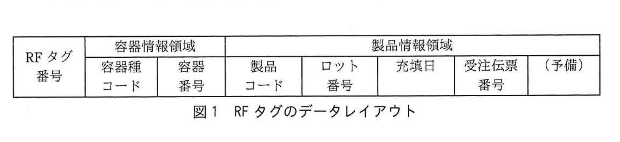 システムアーキテクト試験（令和元年 午後I 問2 図1）