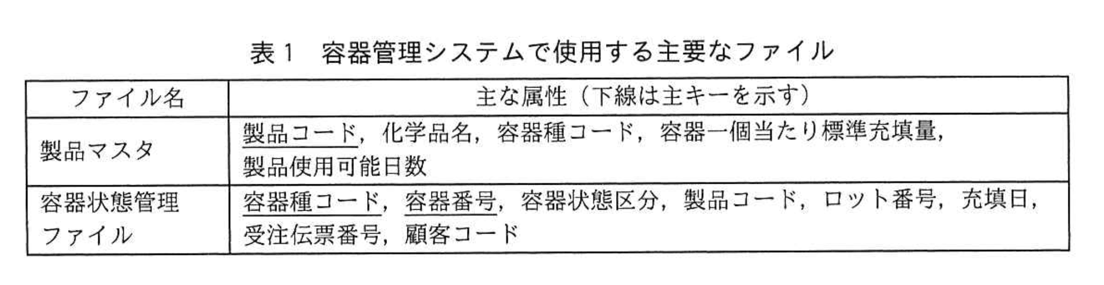 システムアーキテクト試験（令和元年 午後I 問2 表1）