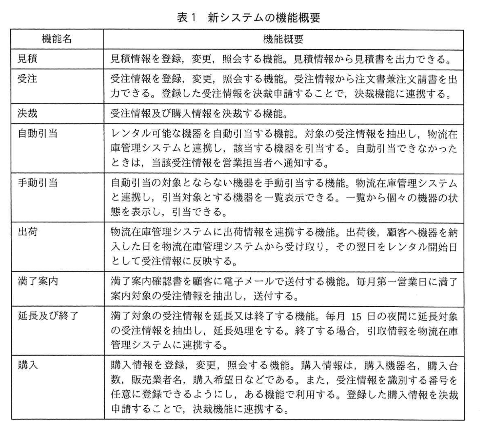 システムアーキテクト試験(令和元年 午後I 問3 表1)