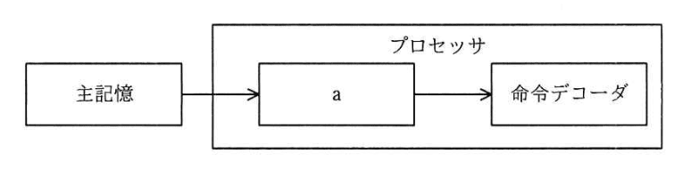 問題画像