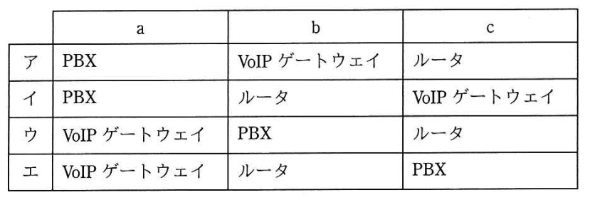 選択肢画像