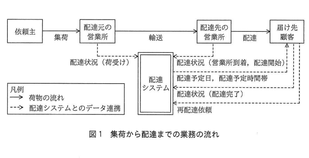 システムアーキテクト試験（令和2年 午後I 問2 図1）