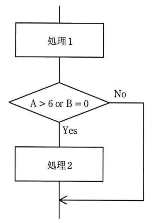 問題画像