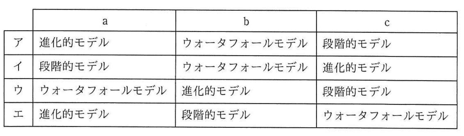 選択肢画像