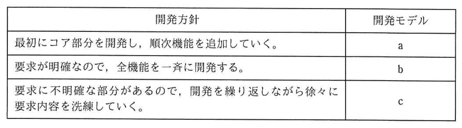 問題画像