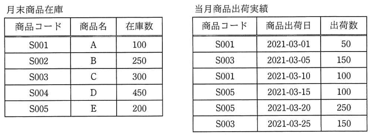 問題画像