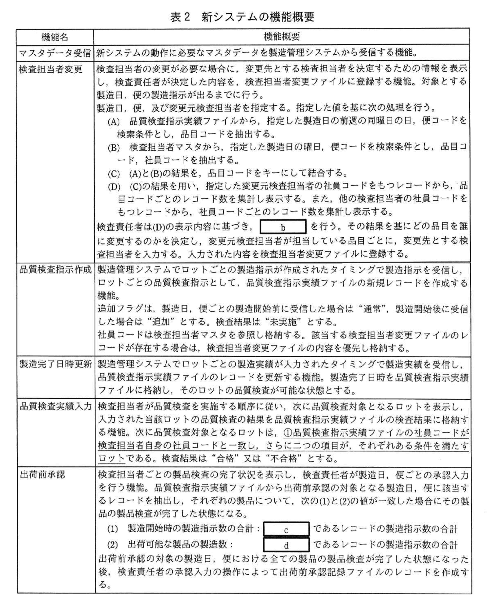 システムアーキテクト試験（令和4年 午後I 問2 表2）
