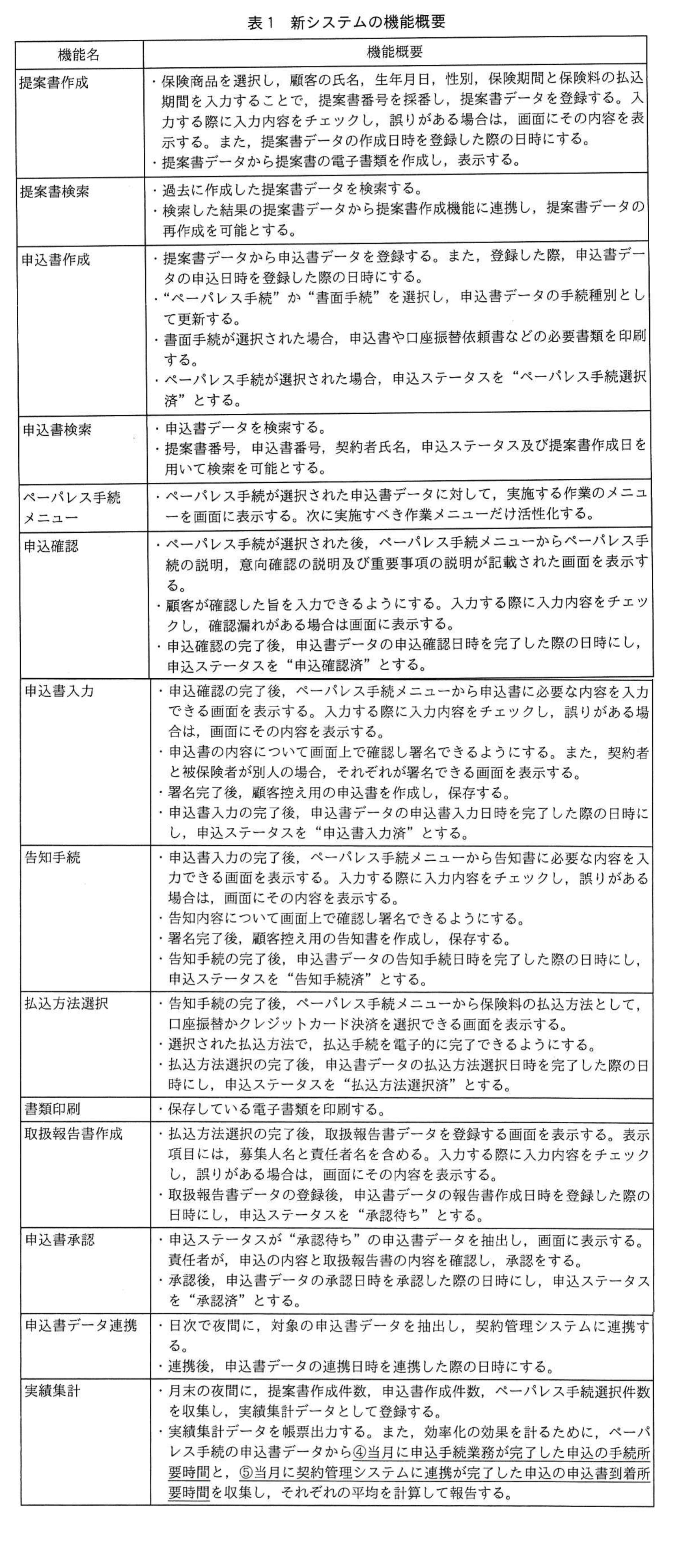 システムアーキテクト試験（令和4年 午後I 問3 表1）