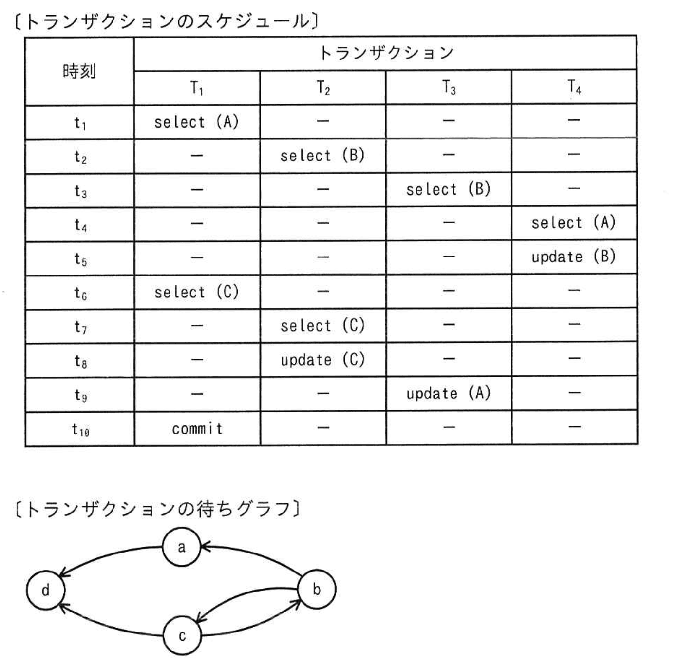 問題画像