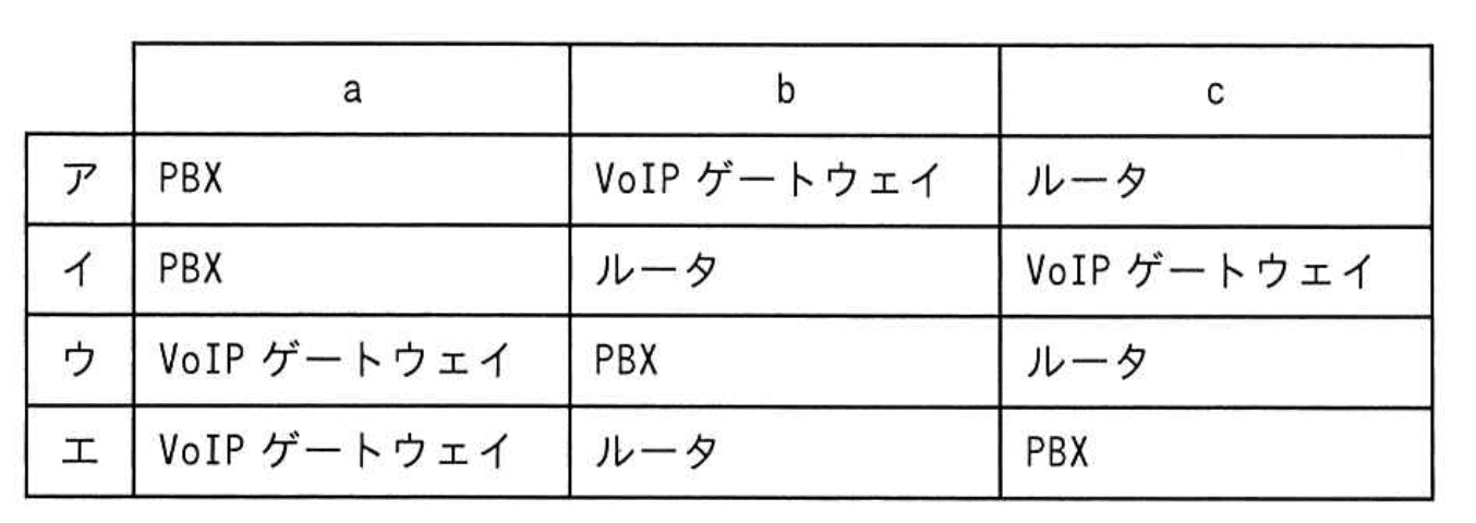 選択肢画像
