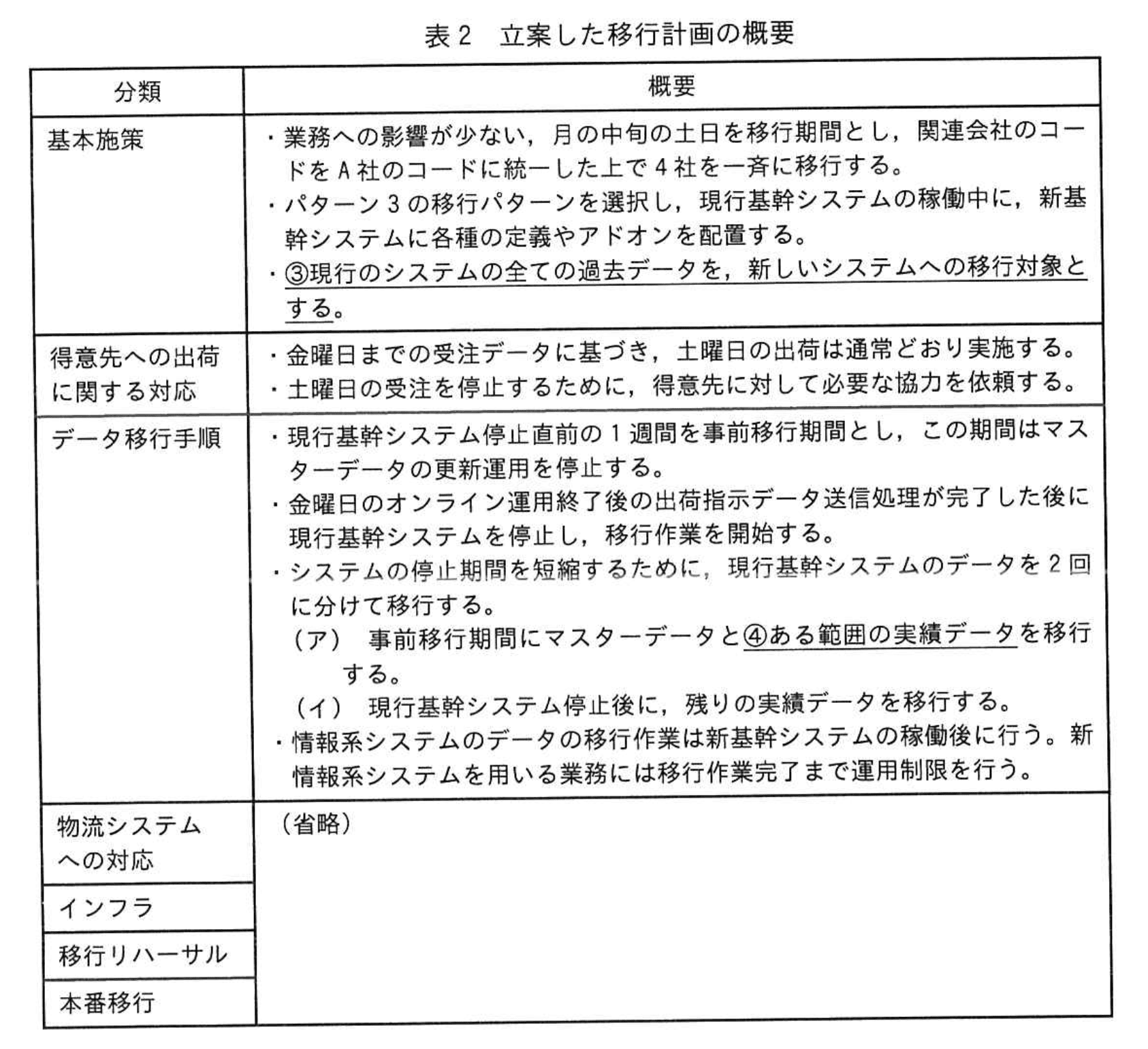 システムアーキテクト試験(令和5年 午後I 問1 表2)