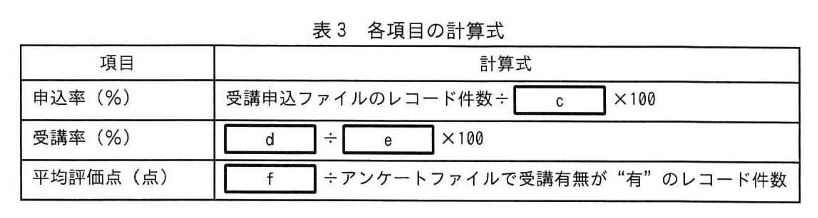 システムアーキテクト試験(令和5年 午後I 問2 表3)
