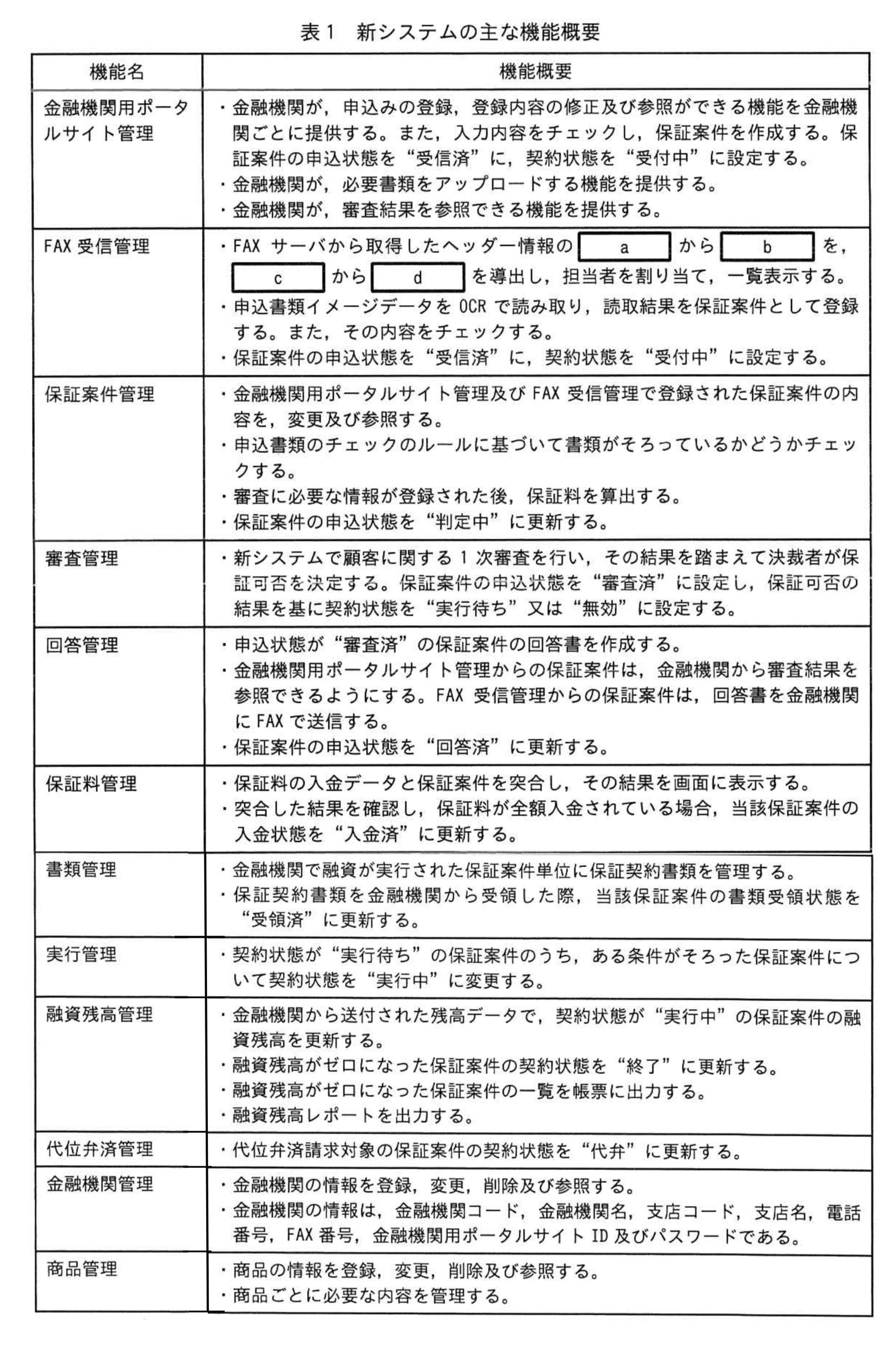 システムアーキテクト試験(令和5年 午後I 問3 表1)
